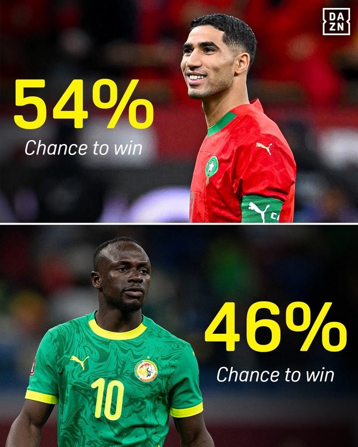 开云-DAZN：赔率显示摩洛哥夺非洲杯的概率为54%，塞内加尔46%