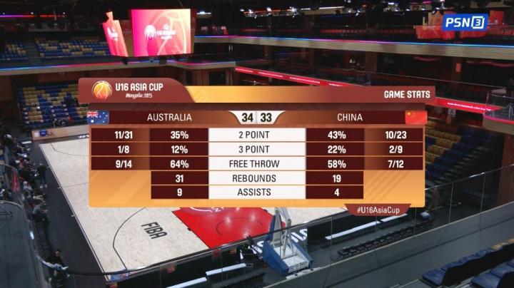 张懿赵杰8分&amp;amp;陈昱休7分！U16中国男篮落后澳大利亚1分进入下半场