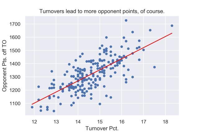 1614513254125024549.jpg turnovers-and-opponent-points.jpg
